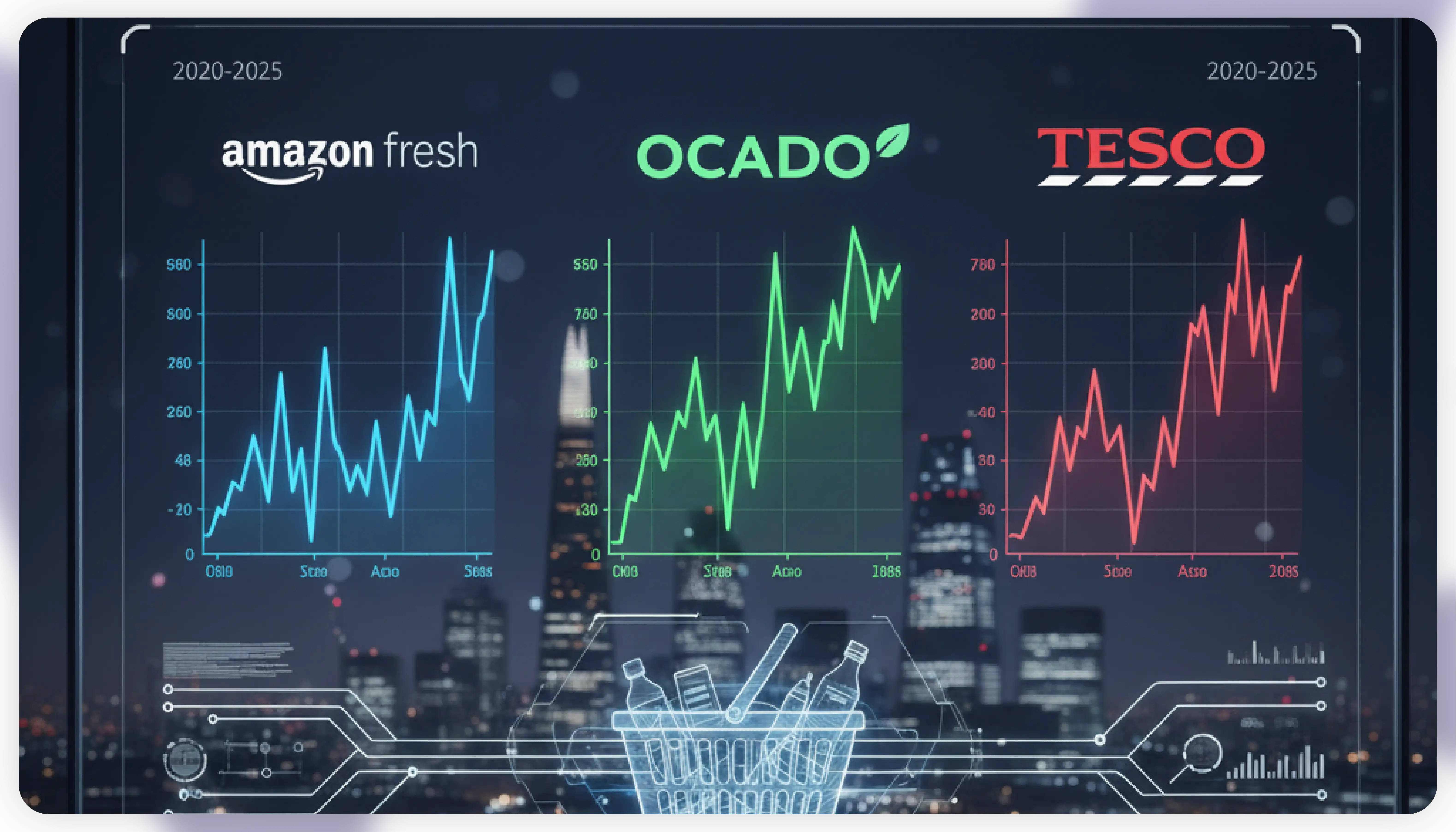 Online Grocery Price Comparison and Benchmarking